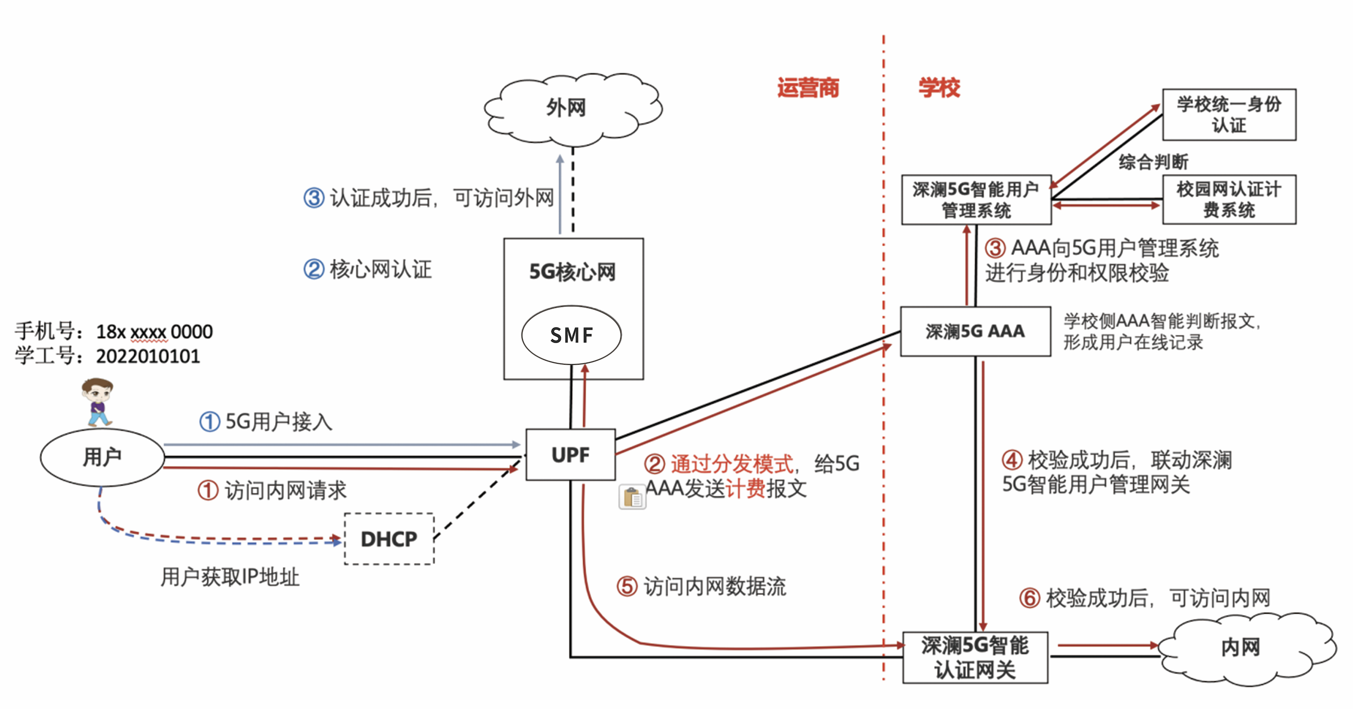 5g方案.png